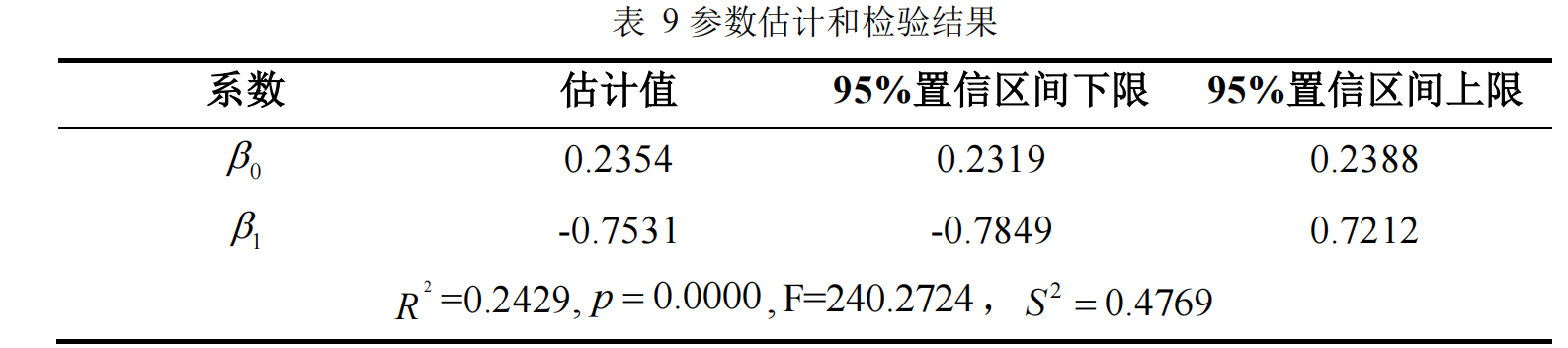 2019年国赛高教社杯数学建模E题薄利多销（对于第三问打折力度与商品销售额以及利润率的关系本文使用一种不同的建模思路）（求个关注、点赞和收藏）_2019年高教社杯全国大学生数学建模竞赛题目e题“薄利多销”分析