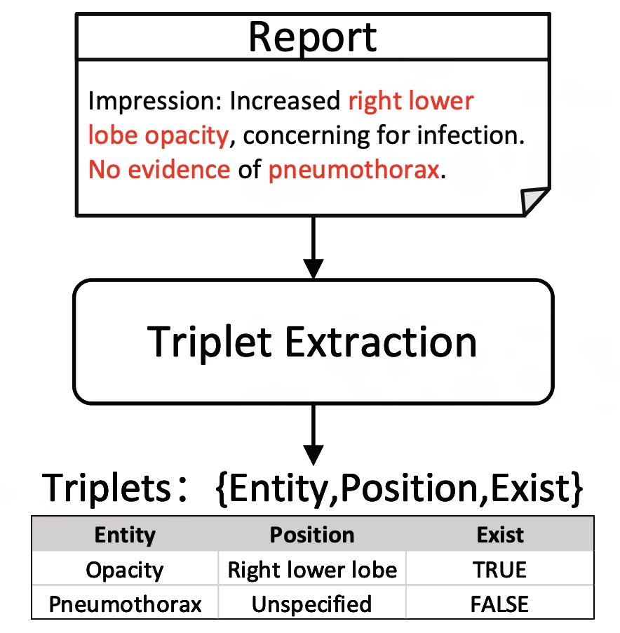 三元组提取模块示意图