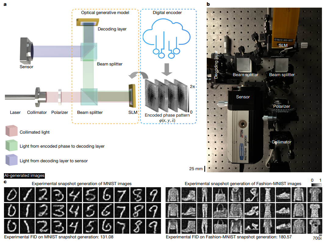 Experimental demonstration of snapshot optical generative models
