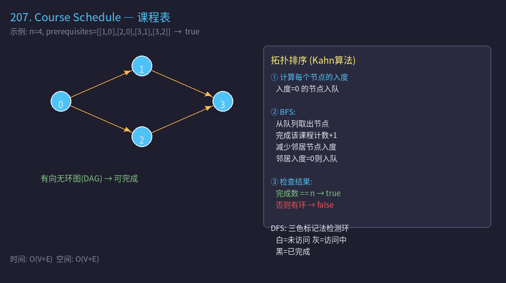 207图解