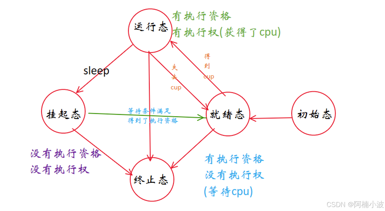 图一