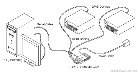 NI(恩艾)GPIB——操作模式有哪些，分别用途是什么？_ni gpib-CSDN博客