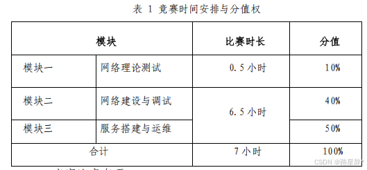 2023年全国职业院校技能大赛网络建设与运维赛项样题(一)解析_2023年网络运维国赛题