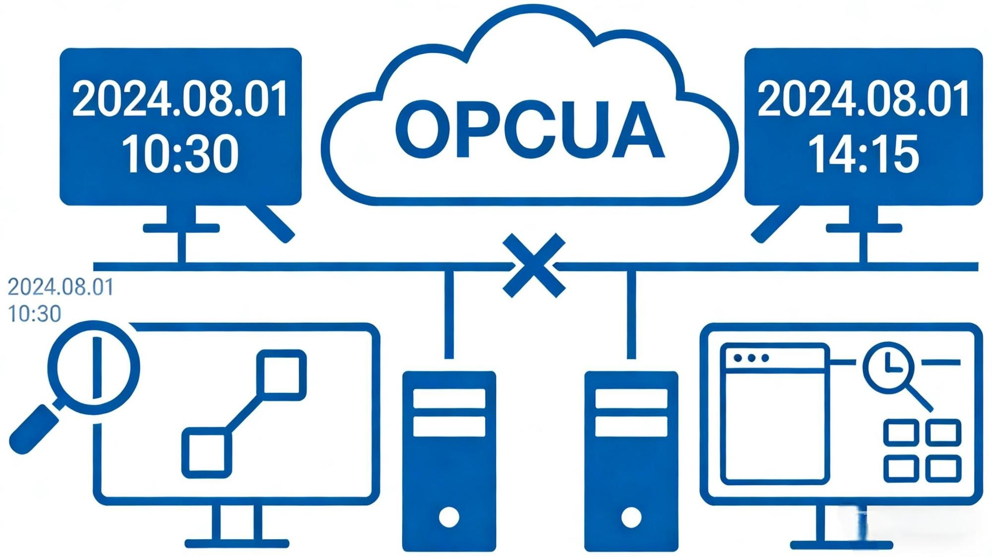 深度解析:为什么 OPC UA 通讯总是由于“时间偏差”随机断开?_opc通讯无法同步设备时间和日期-CSDN博客