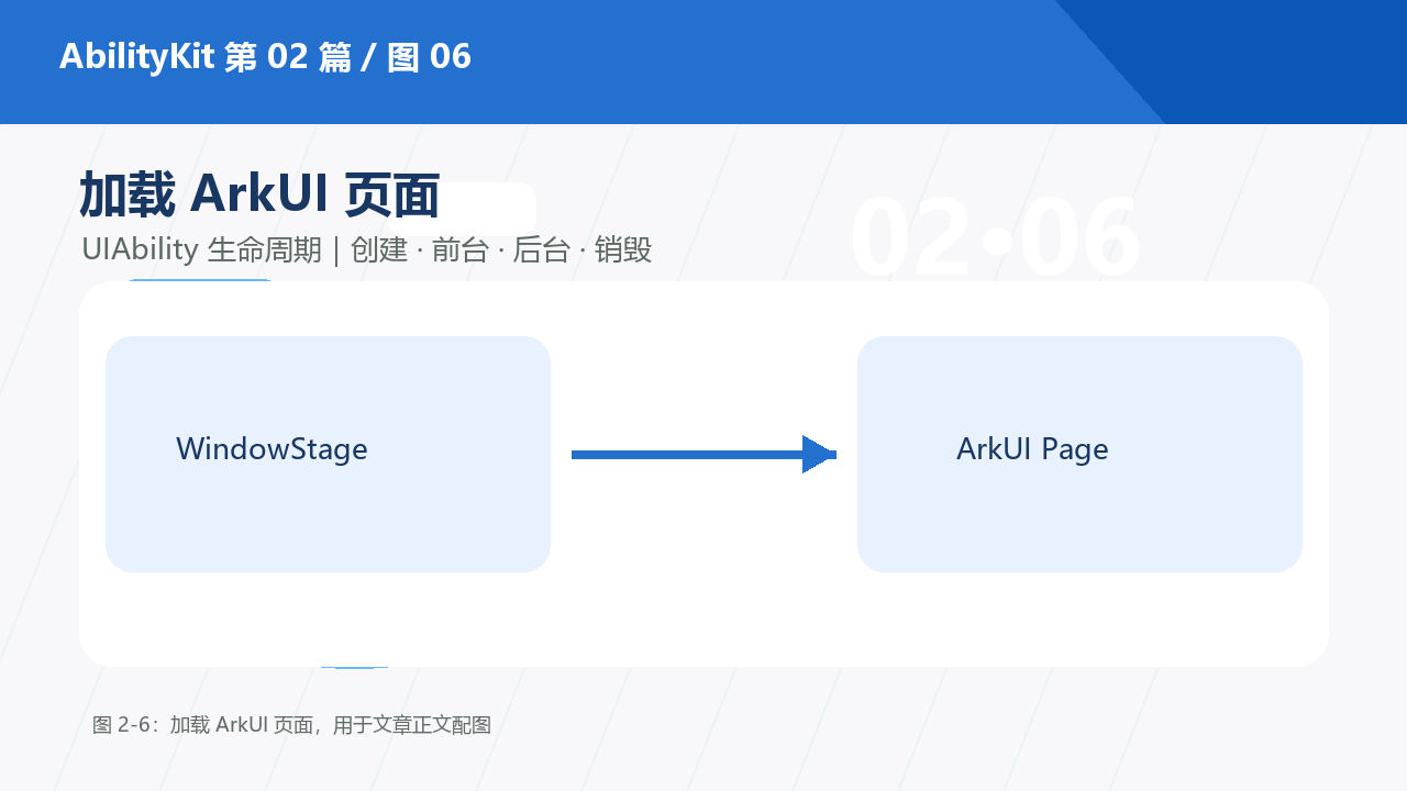 图 2-6:加载 ArkUI 页面
