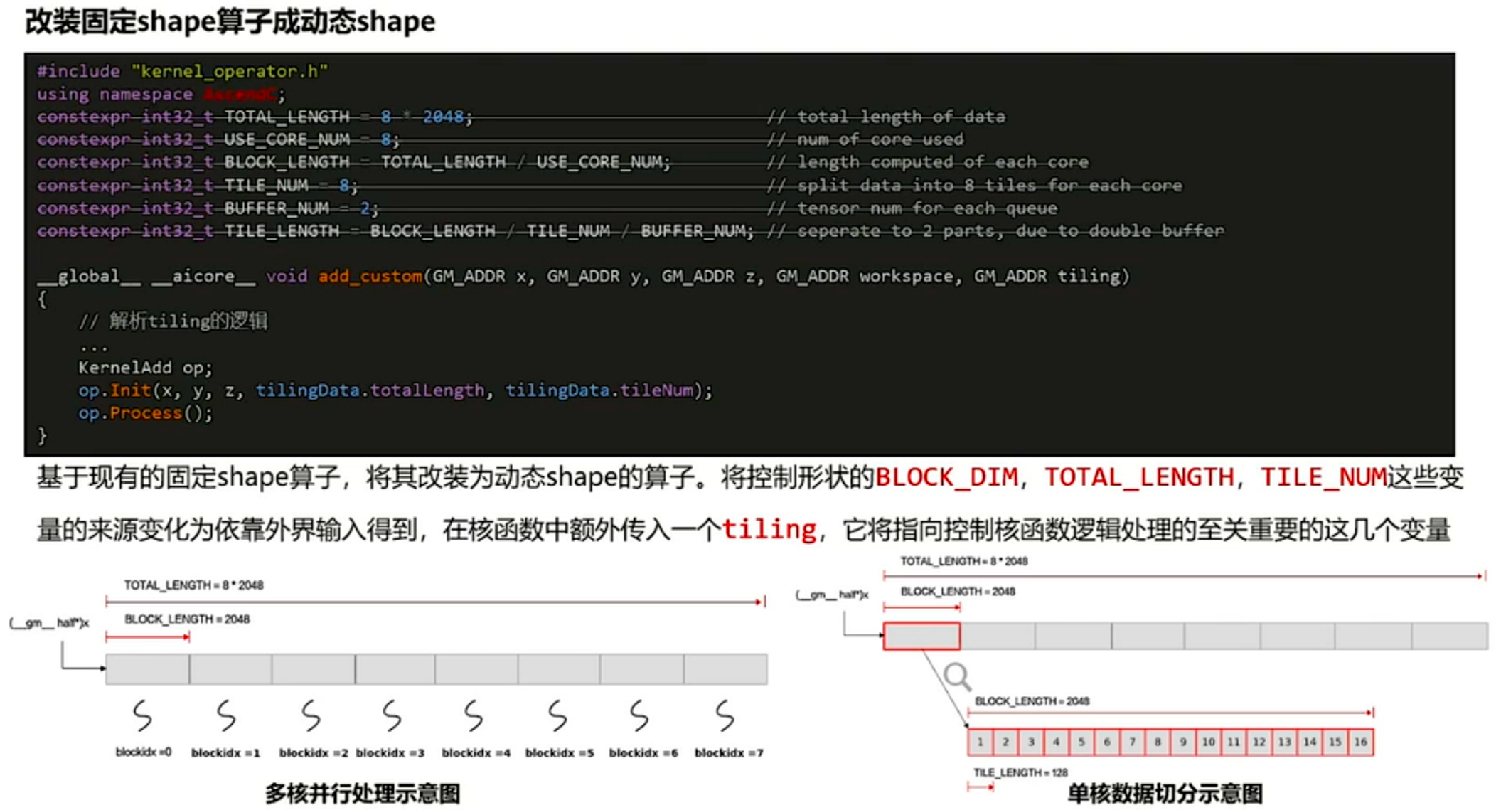 动态 Shape 的 Tiling 切分示意