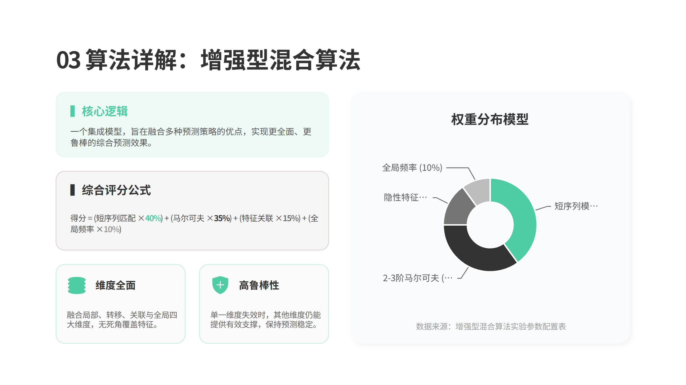 双色球 - 蓝球数据分析全流程解析-CSDN博客