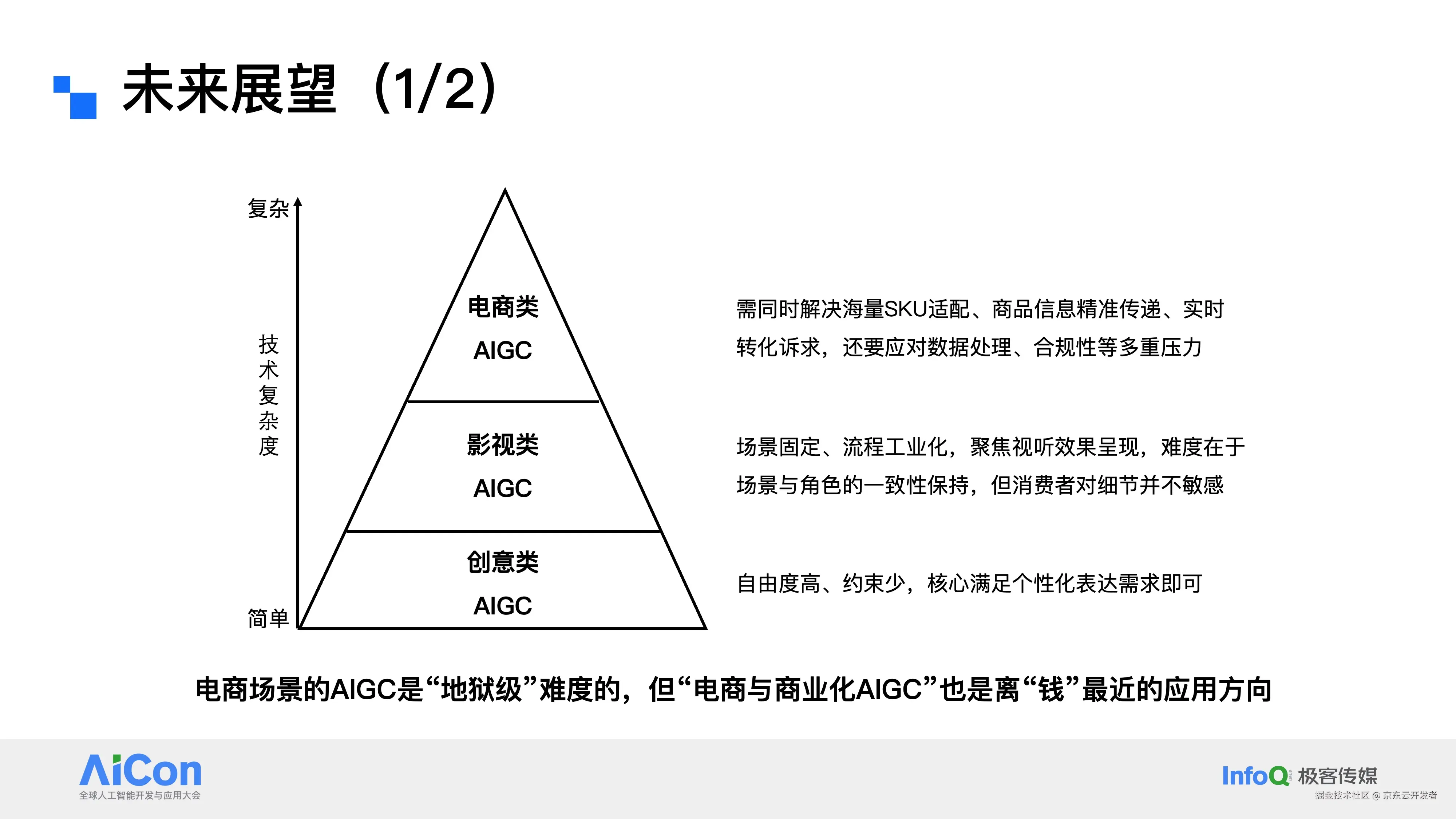 万字长文|迈向电商大模型时代,从虚拟试穿到电商AIGC