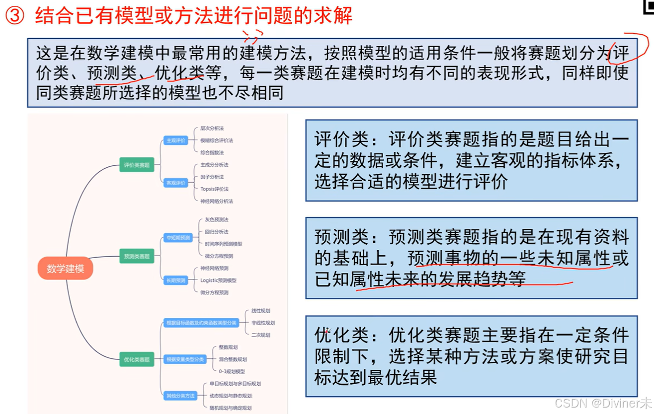 数学建模总结_数学建模csdn