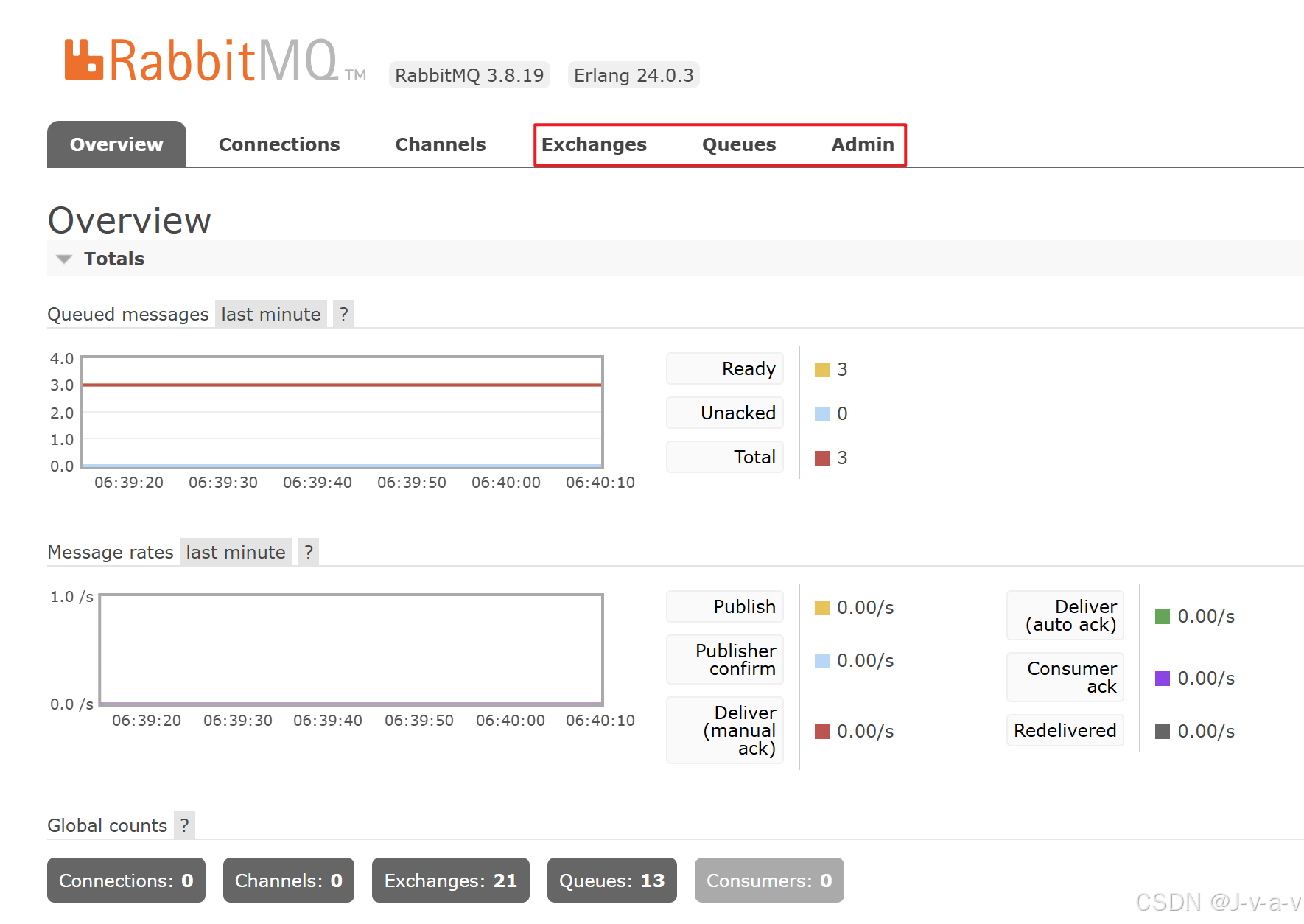 Learn RabbitMQ1 (Java)-CSDN博客