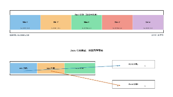 Java 转 go 学习 - 结构体封面图