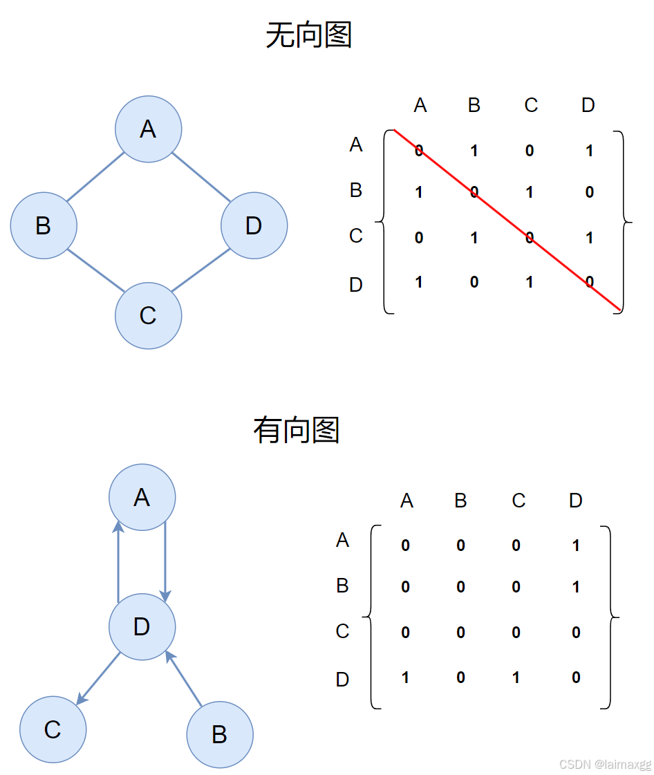 Graph2