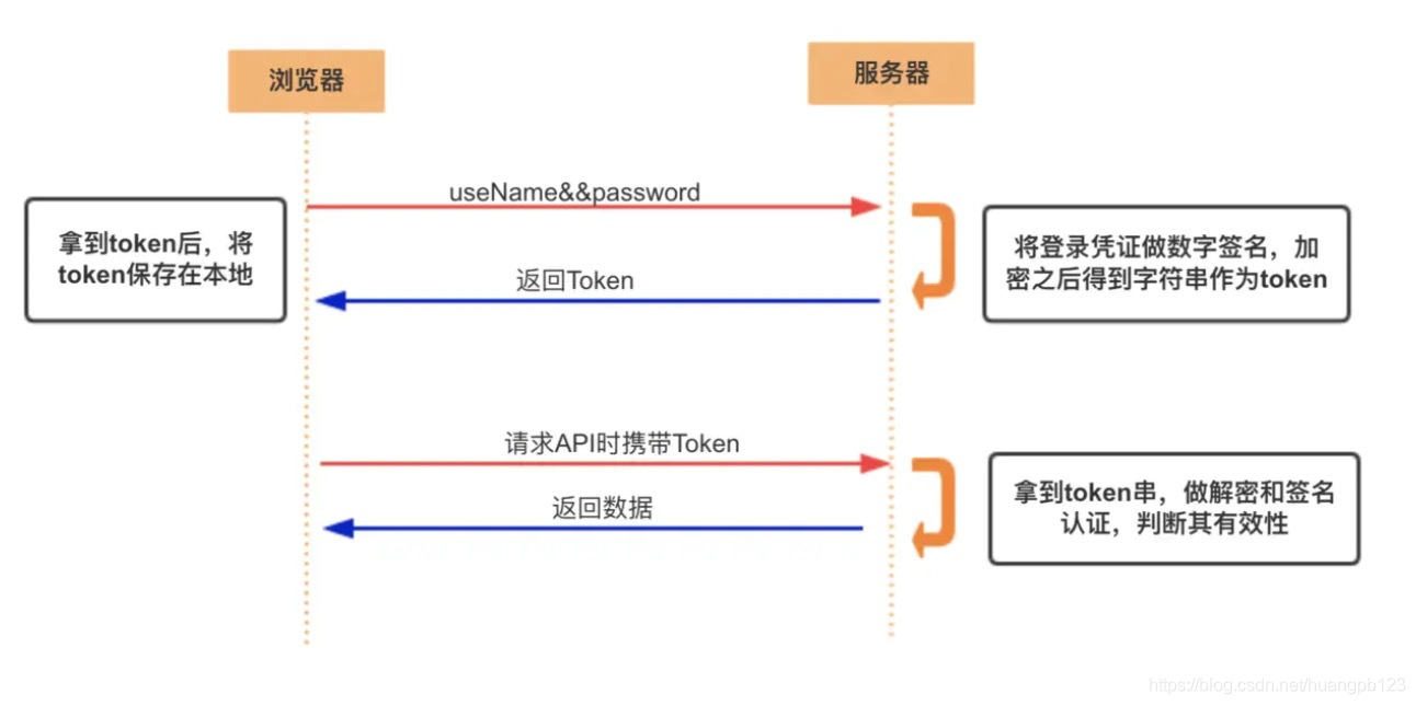 ![在这里插入图片描述](https://i-blog.csdnimg.cn/direct/0476be8c62974674bf62d168324bbd1b.png