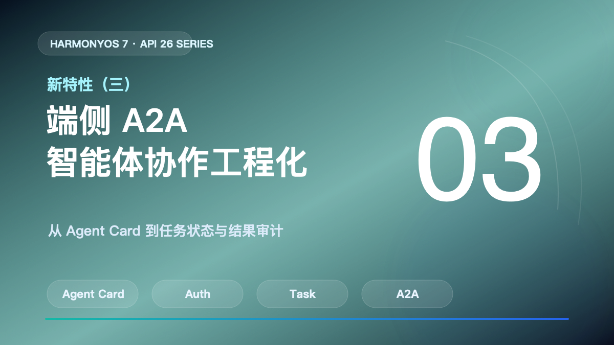 HarmonyOS 7 新特性核心链路图