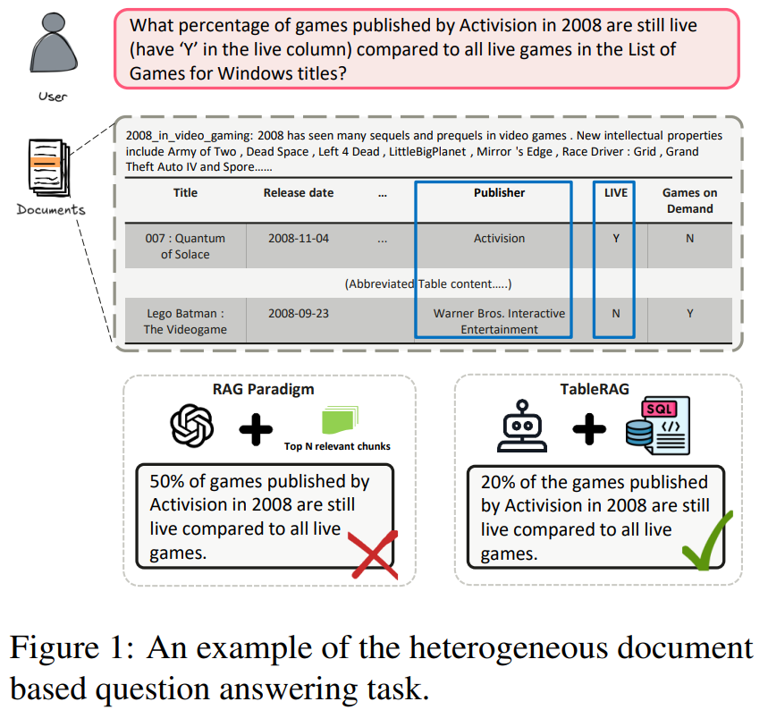LLMs之RAG：《TableRAG: A Retrieval Augmented Generation Framework for ...