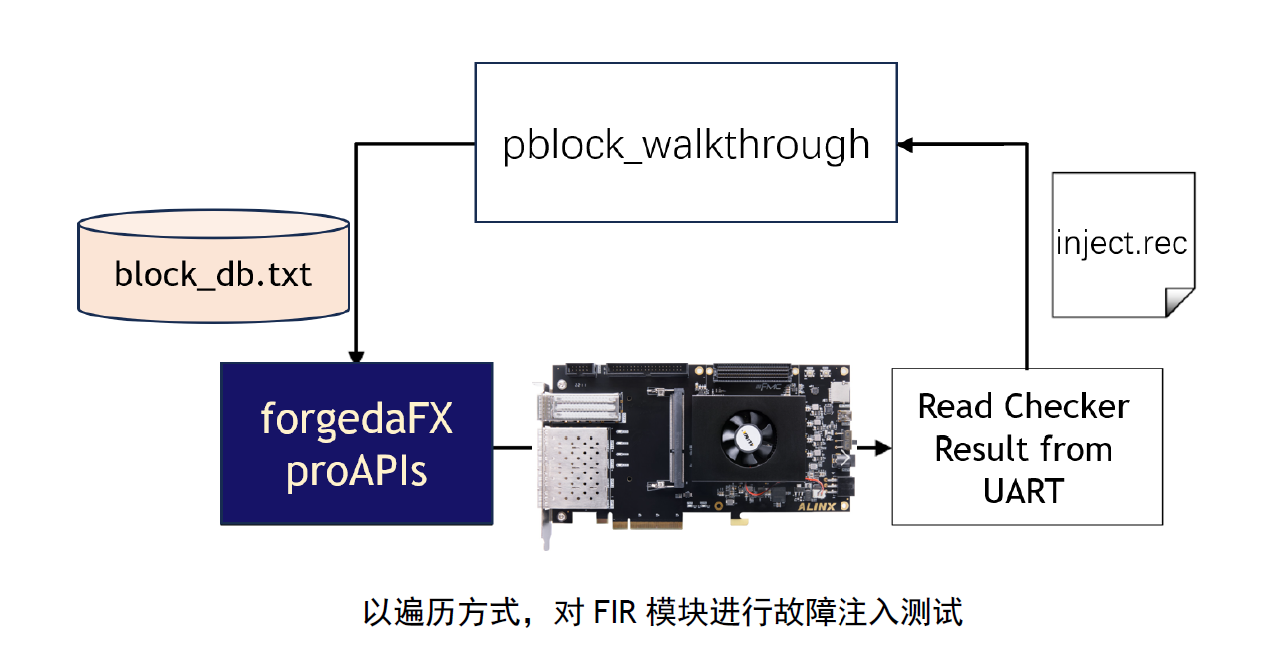 FPGA故障注入测试软件使用指南_故障注入软件