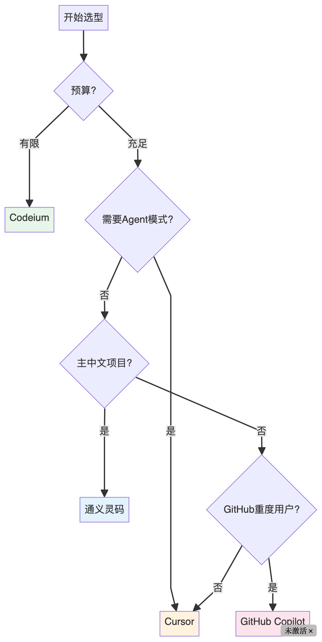 【配图1位置:产品定位对比图 - 见配图文件】