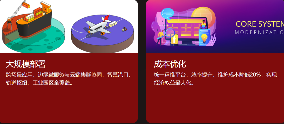 视频融合 × 视频孪生：打造全域空间感知与控制平台