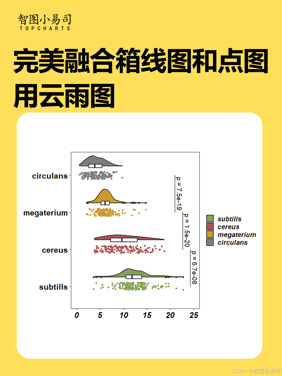 认识图表——云雨图_统计分析里的雨云轨迹图-CSDN博客