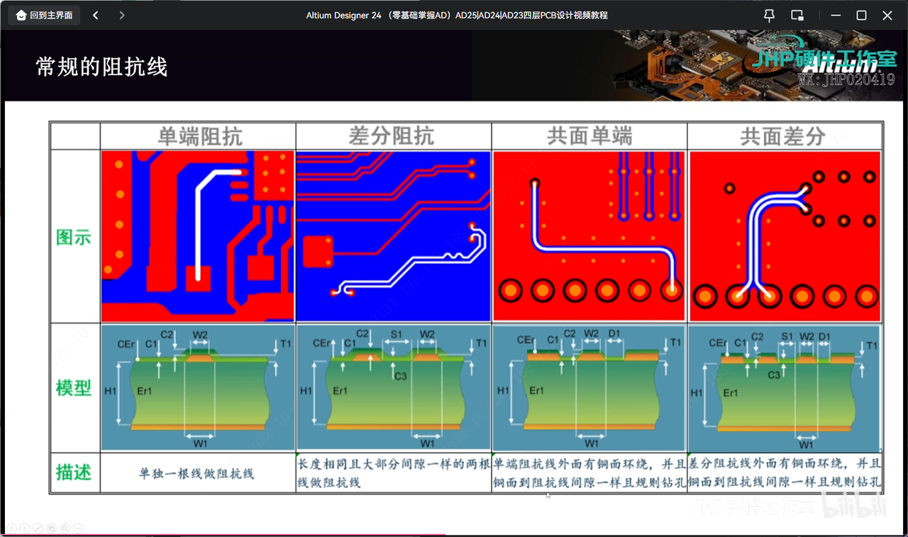 PCB设计核心技巧 热焊盘,反焊盘与阻抗控制要点-CSDN博客