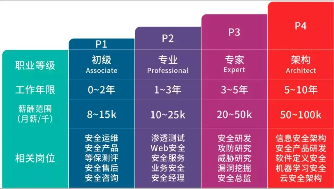 外链图片转存失败,源站可能有防盗链机制,建议将图片保存下来直接上传