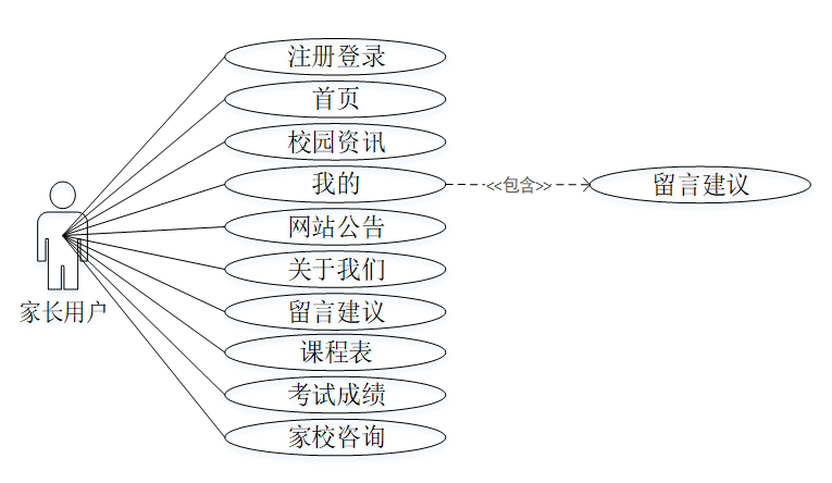 可白嫖源码--基于微信小程序的校园助手的设计与实现36117（案例分析）-附源码