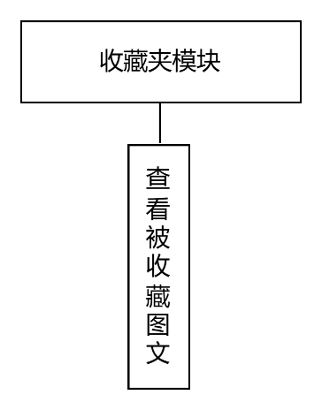 图27