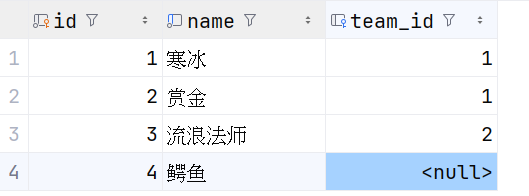 sqlmodel -- 处理一对多关系_sqlmodel relationship-CSDN博客