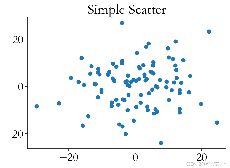 ![[Matplotlib库入门15.png]]