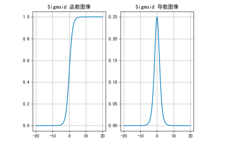 sigmoid