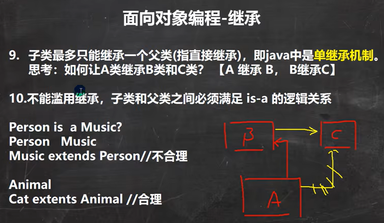 Java类中级,Java面向对象的三大特性-CSDN博客