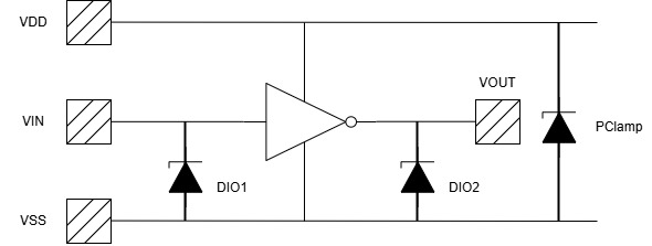 Figure1