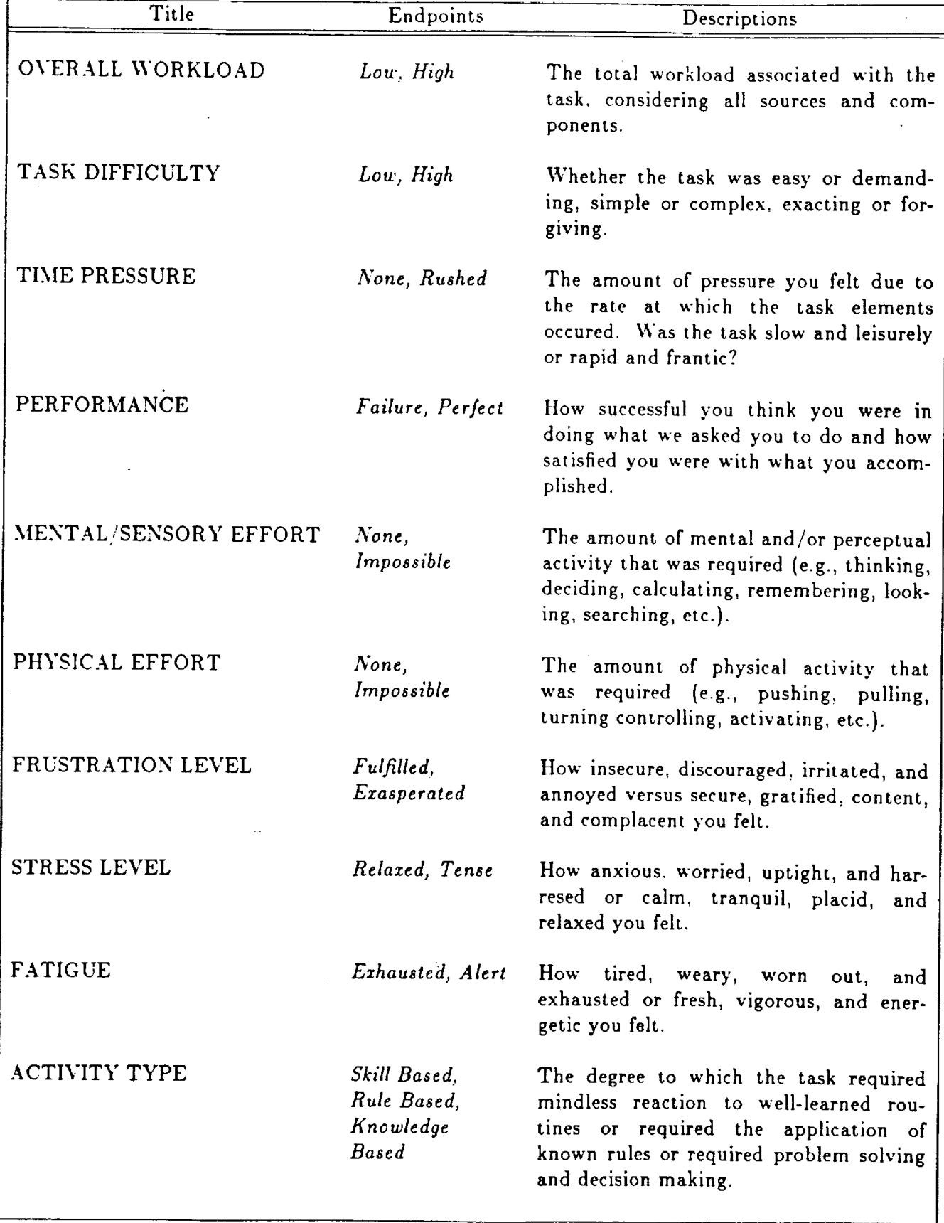 图 3：评分量表说明