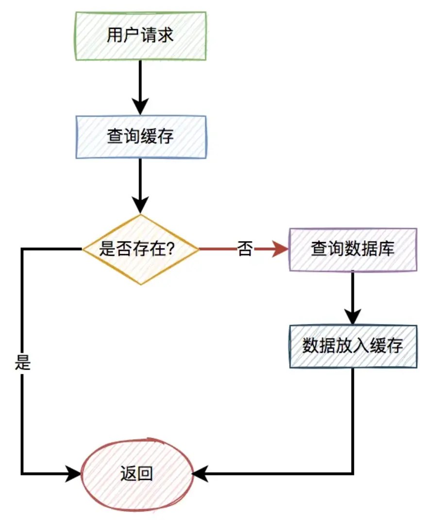 Netflix算法工厂：3亿用户背后的智能决策