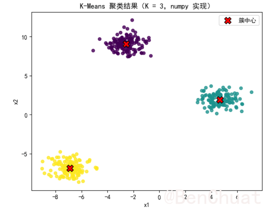 分类模型入门:K 最近邻(KNN)、支持向量机(SVM)与 K-Means 全教程(含代码实战)_knnccc-CSDN博客