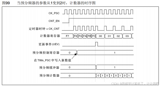 【STM32】江科大STM32小白养成记