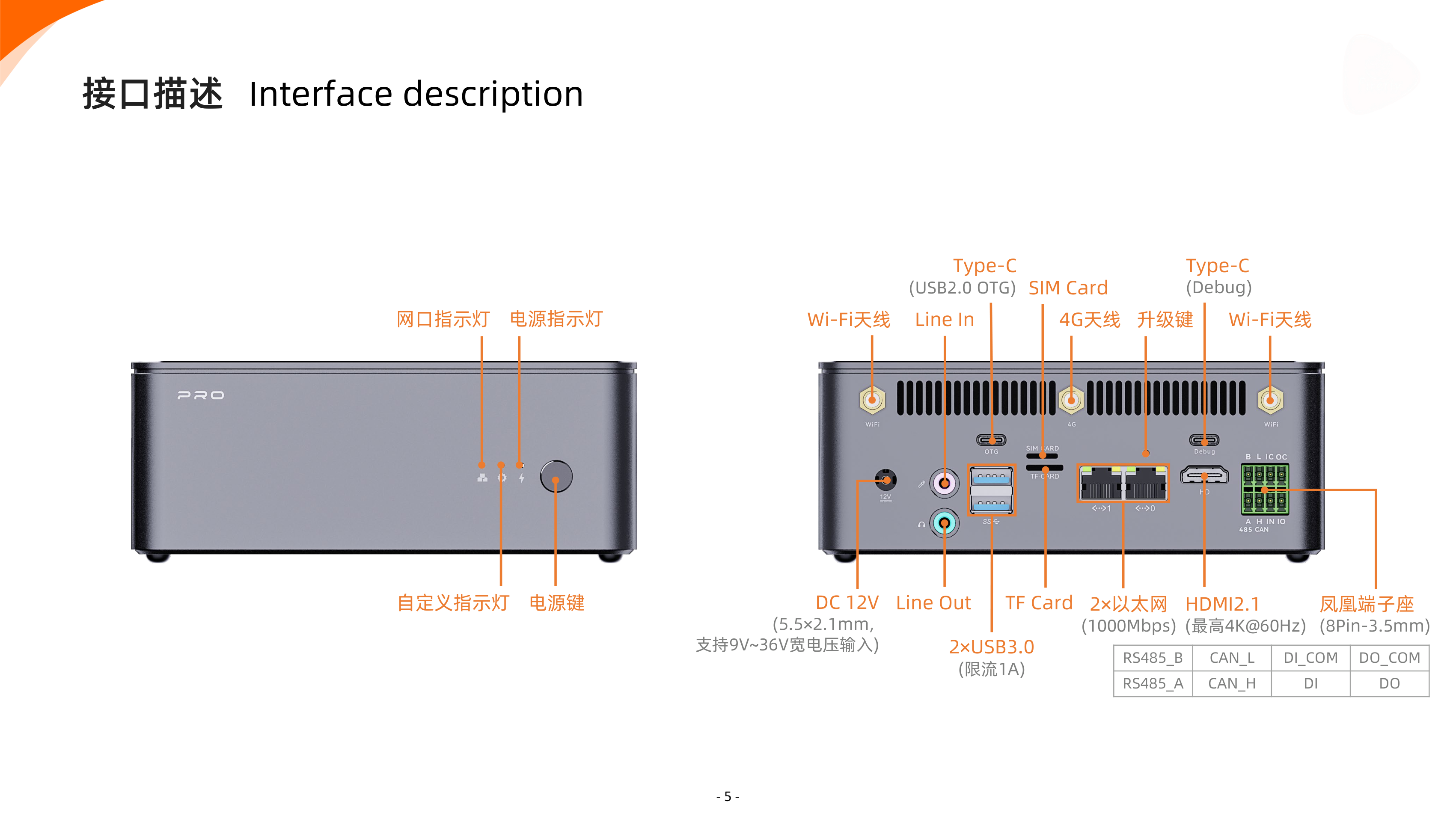 AIBOX PRO 接口布局图