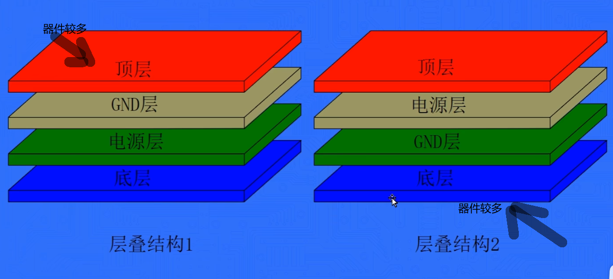 嘉立创EDA----PCB四层板绘制_嘉立创四层板怎么画-CSDN博客