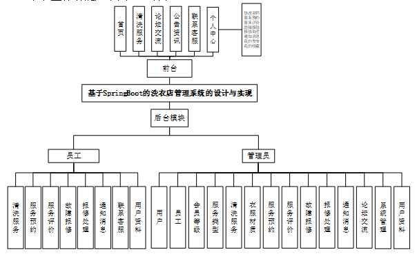 运营系统的基本功能,运营系统