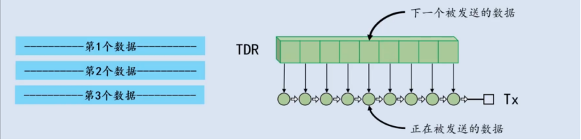 【STM32】江科大STM32小白养成记