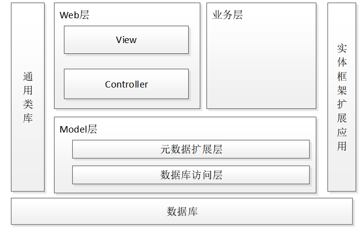 计算机毕业设计—041148 PHP希尔顿酒店管理系统(源码免费领)毕设定制、毕设成品、web程序、大屏可视化等