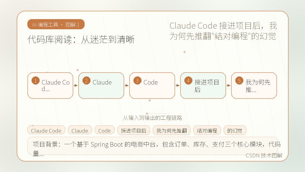 文章插图 1