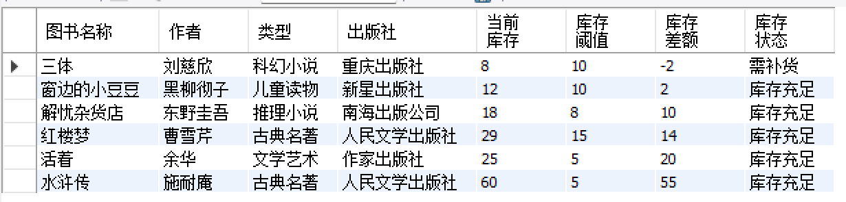 数据库课程设计：书店管理系统_数据库课设网上书店系统