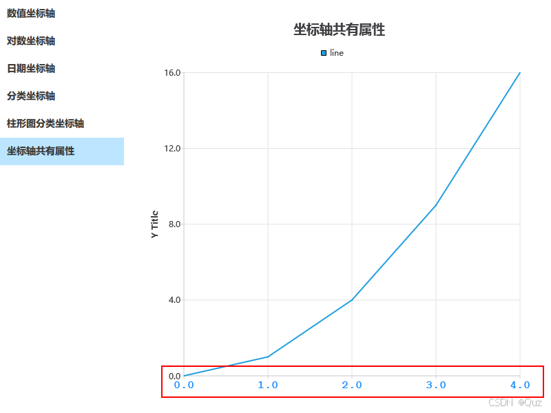 设置X轴标签样式