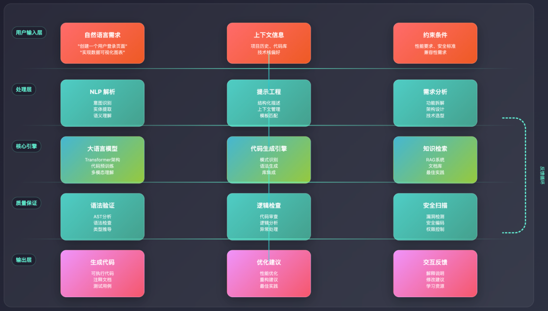 从零开始的现代 UI 设计实践指南:Vibe Coding 与 Craftwork 的深度整合_vibe coding 的app ui设计 ...