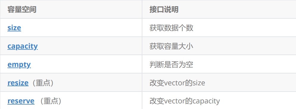 C++ --vector使用及实现-CSDN博客