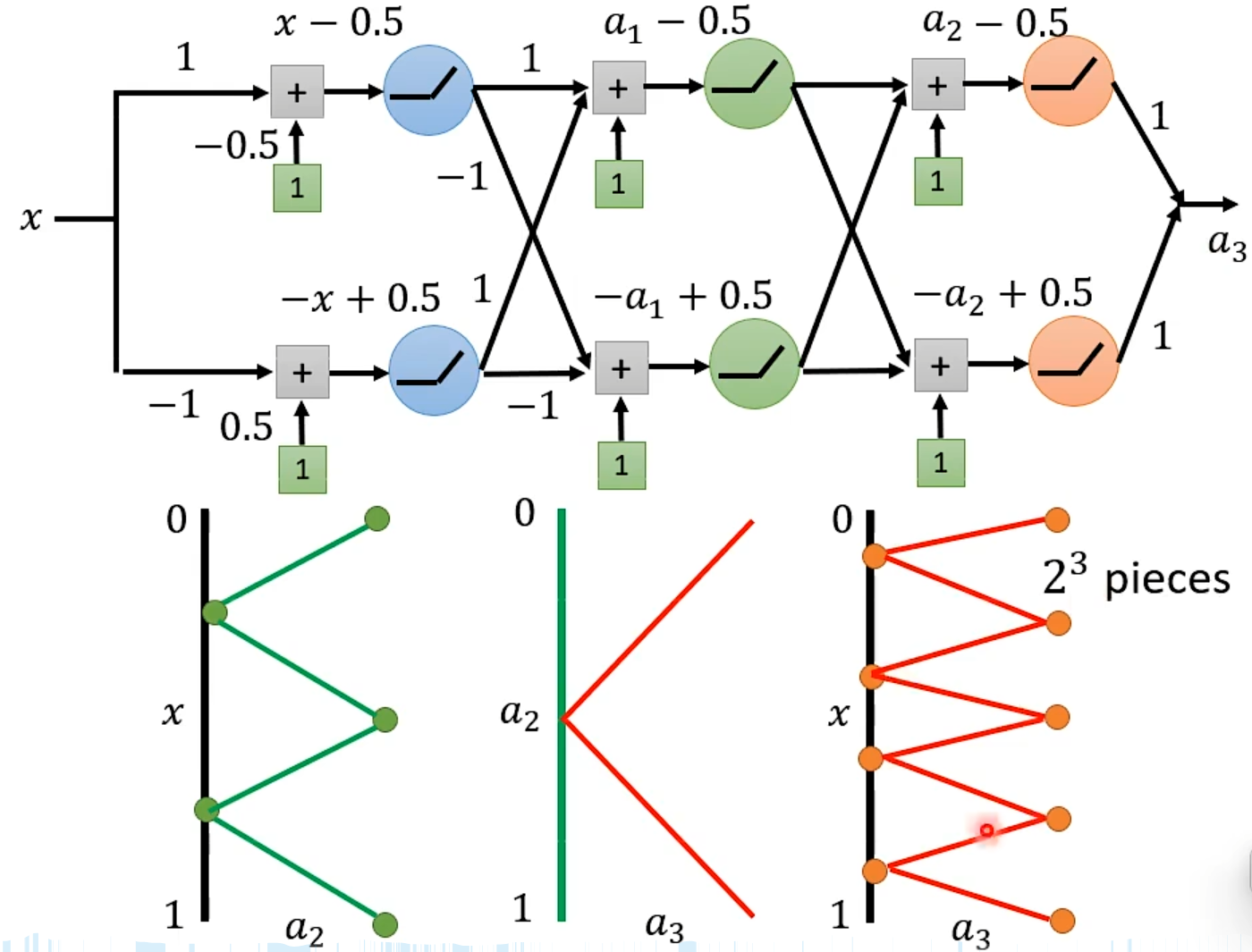 权重回归拟合_回归分析权重 权重回归拟合_回归分析权重 优化资讯 2 权重回归拟合_回归分析权重（回归分析 权重） 优化资讯