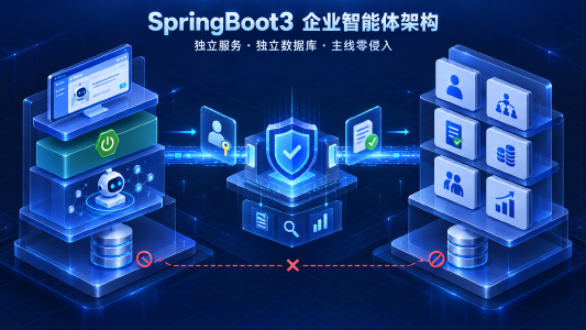SpringBoot + Vue3 企业智能体架构:独立服务、独立数据库与主线零侵入封面图