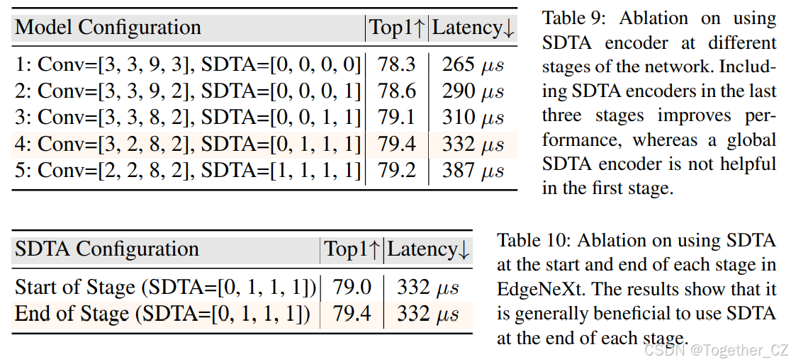 EdgeNeXt: Efficiently Amalgamated CNN-Transformer Architecture for ...