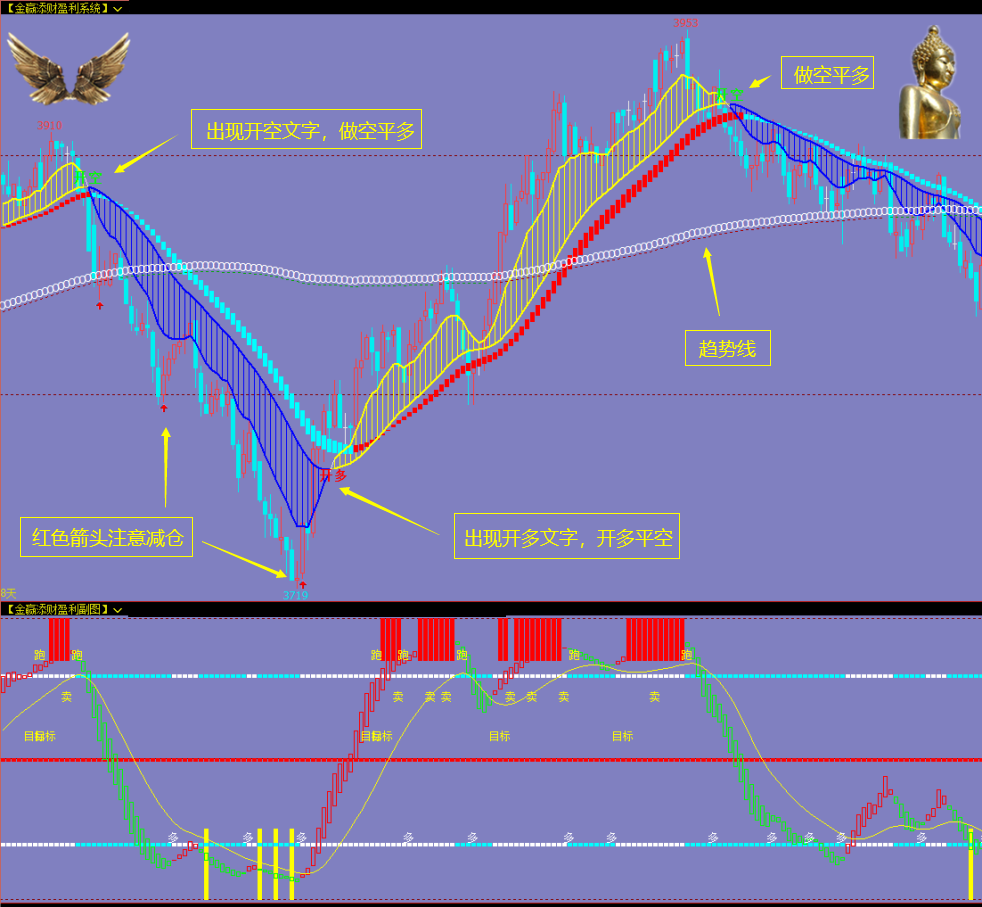 文华财经公式育龙指标公式_育龙指标公式源码网-CSDN博客